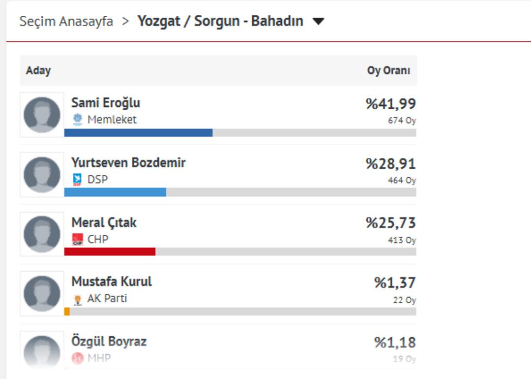 2024'te kazandıkları tek yerdi! Başka bir belediye CHP'ye katıldı; Özgür Özel Yeni Move 3'ü duyurdu