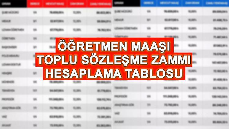 ÖĞRETMEN MAAŞI HESAPLAMA TABLOSU (TOPLU SÖZLEŞME ZAMMI) || Öğretmen ve uzman öğretmen yeni zamlı maaşları ne kadar oldu, yüzde kaç arttı? Toplu sözleşme zammı ile en düşük ve en yüksek öğretmen maaşı kaç TL oldu?
